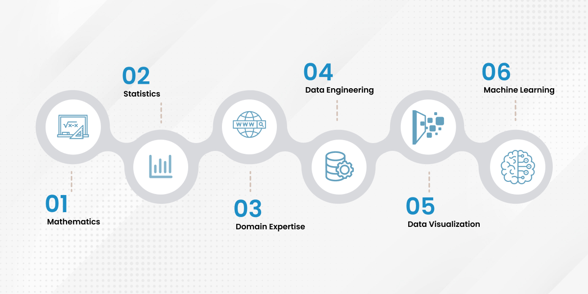 Data Science Components